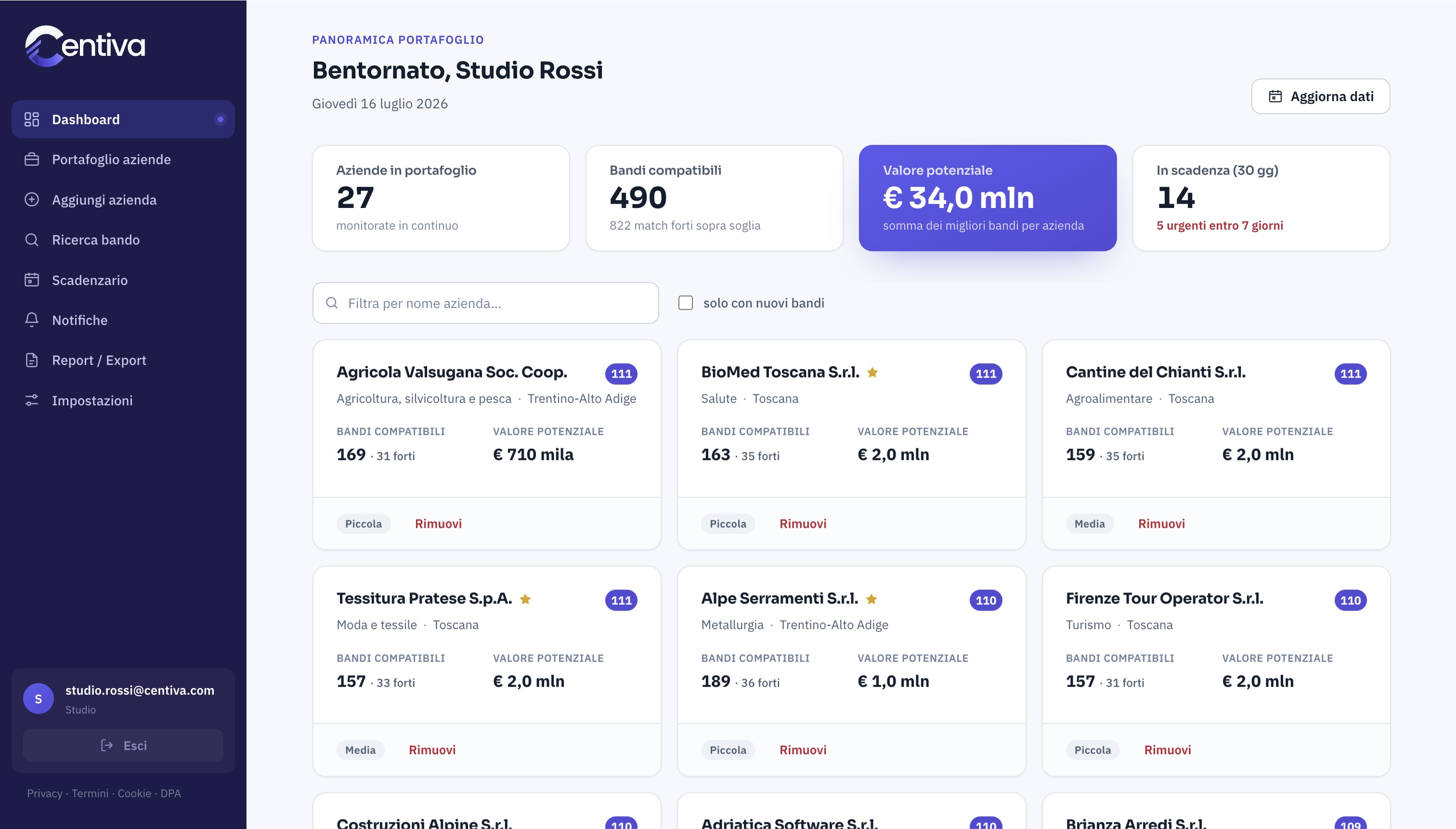 Anteprima dashboard Centiva